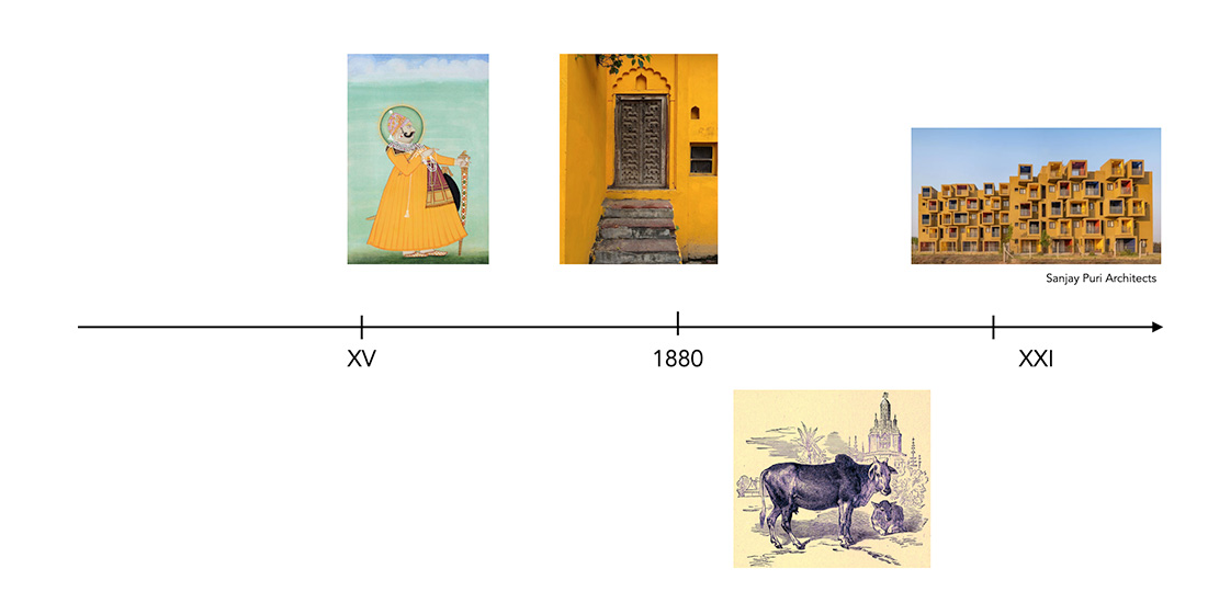 La couleur Jaune indien dans l'Histoire