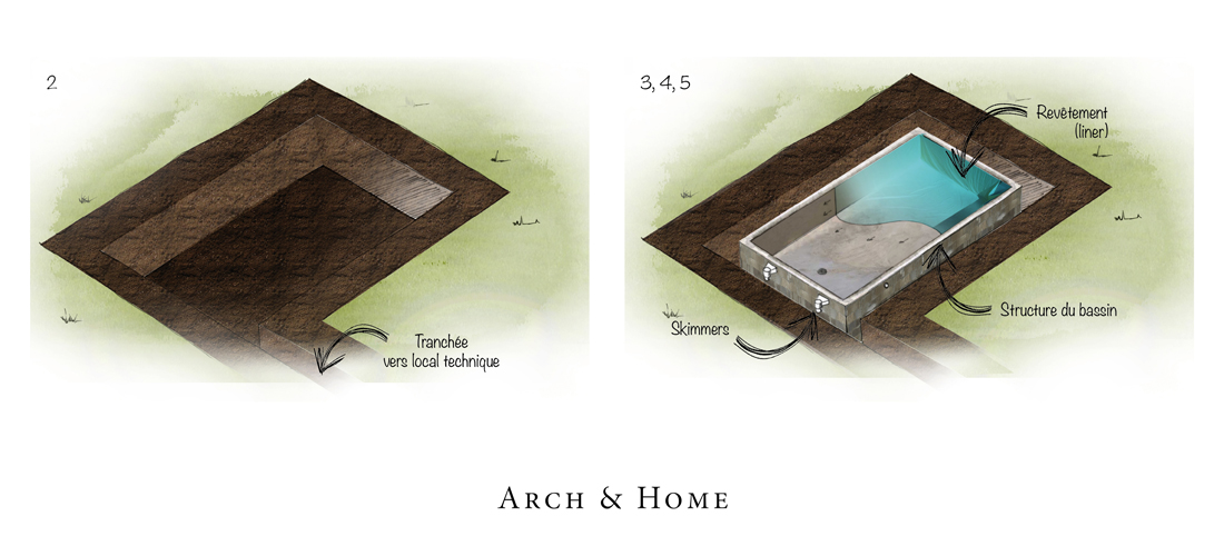 Schéma Installation piscine - terrassement et conduits - Arch & Home