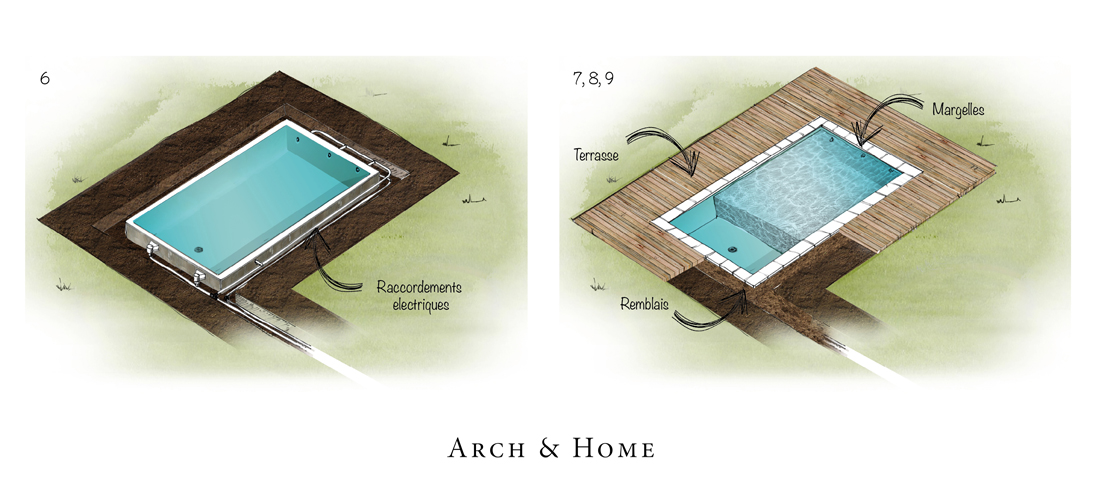 Schéma Installation piscine - liner et pompe - Arch & Home