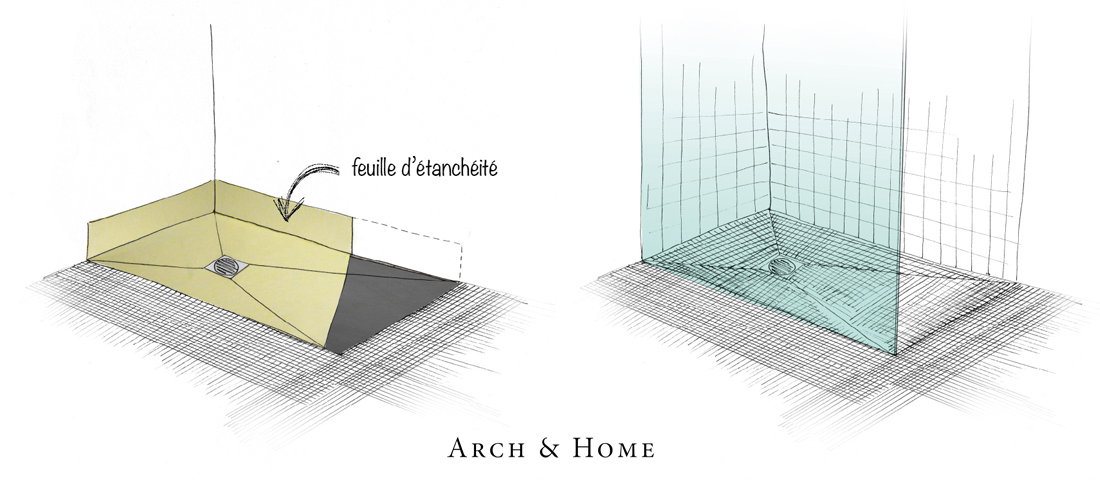 Schéma douche à l'italienne ou douche sans ressaut - Etape 2 - A&H