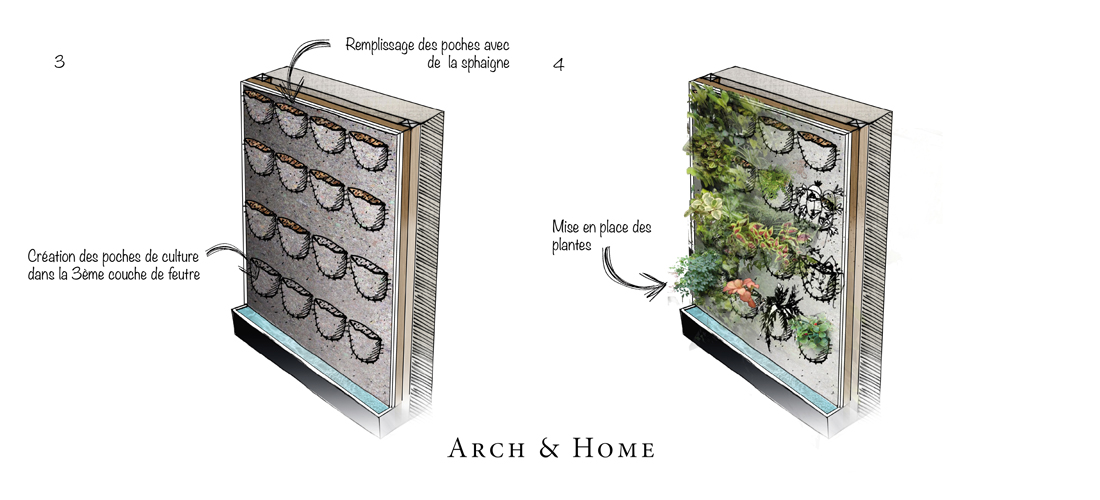 Installer un mur vegetal intérieur ou extérieur - Schéma 2 - Arch & Home
