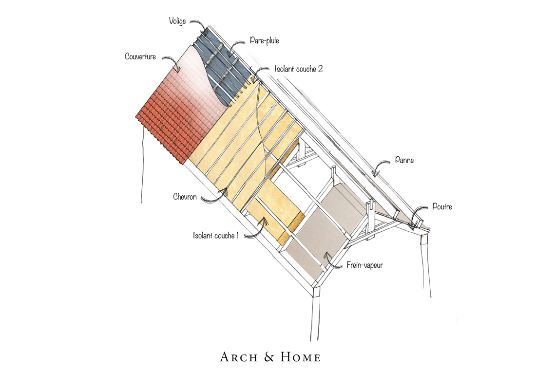Arch & Home - Ameliorer l isolation de toiture - Pauline Bohn - Architecte- Arch and home - A&H